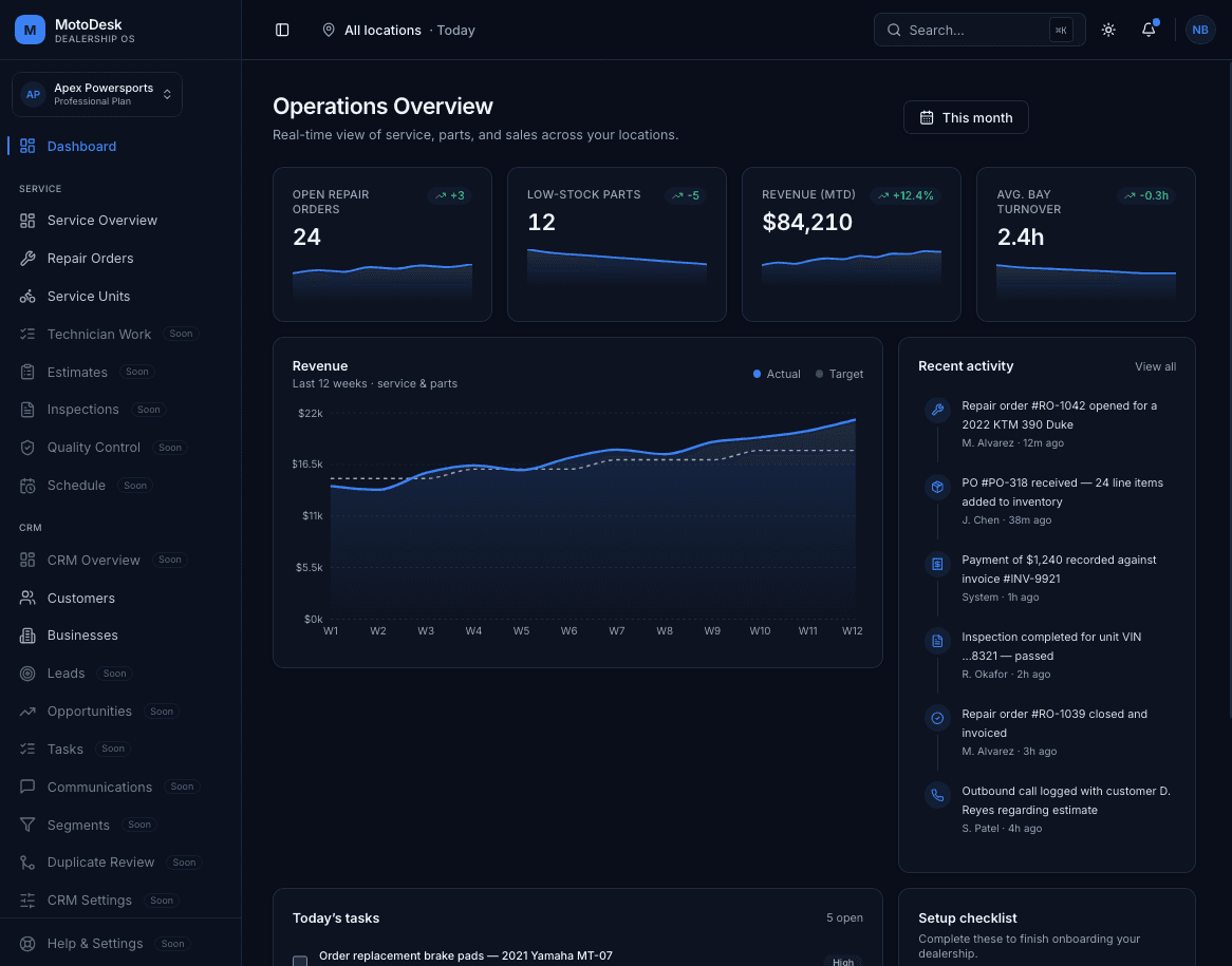 MotoDeskOS operations dashboard showing service, parts, and sales metrics